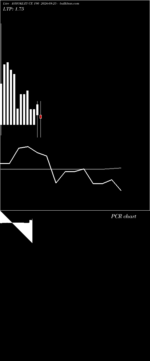  option chart ASHOKLEY CE 190 2026-08-25 