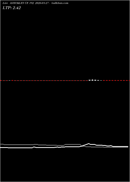  option chart ASHOKLEY CE 192 2026-01-27 
