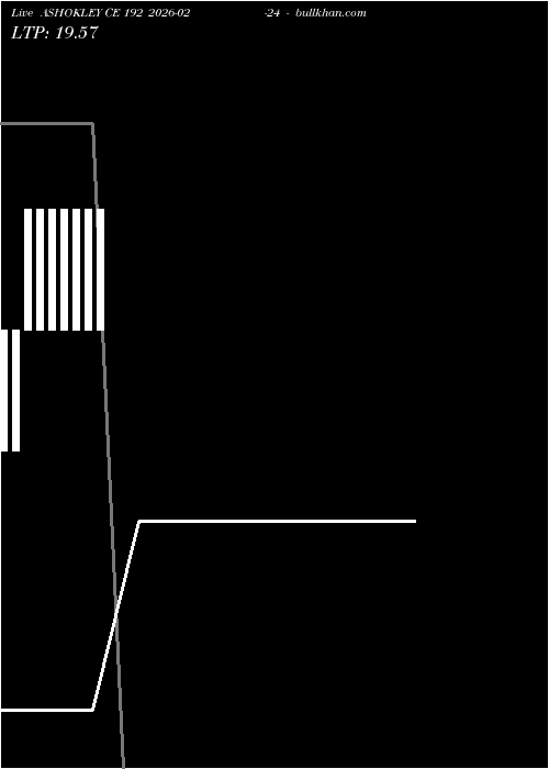 option chart ASHOKLEY CE 192 2026-02-24 