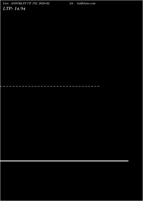  option chart ASHOKLEY CE 192 2026-02-24 