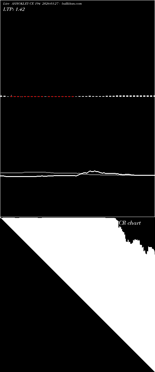  option chart ASHOKLEY CE 194 2026-01-27 