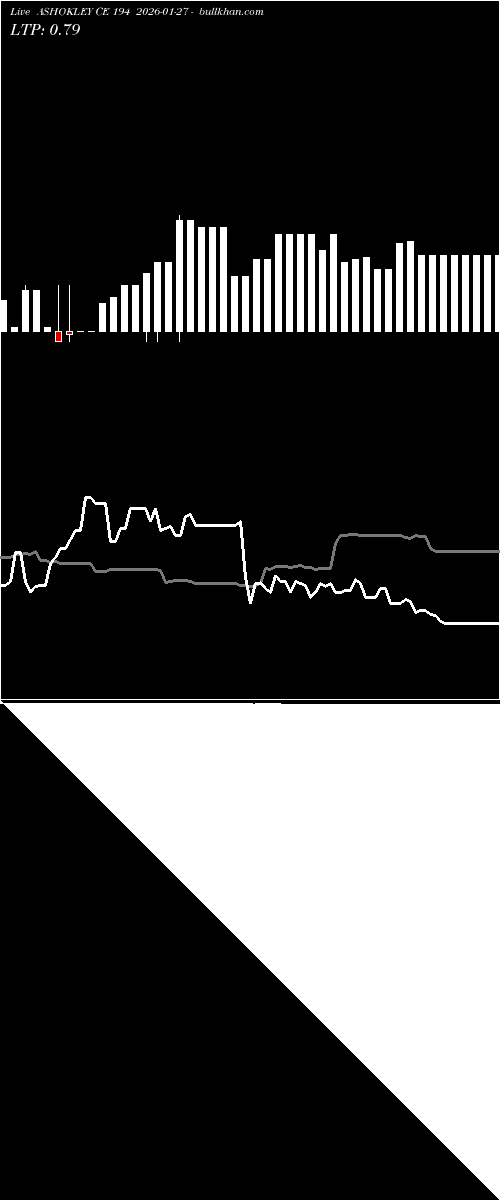  option chart ASHOKLEY CE 194 2026-01-27 