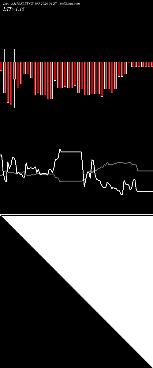  option chart ASHOKLEY CE 195 2026-01-27 