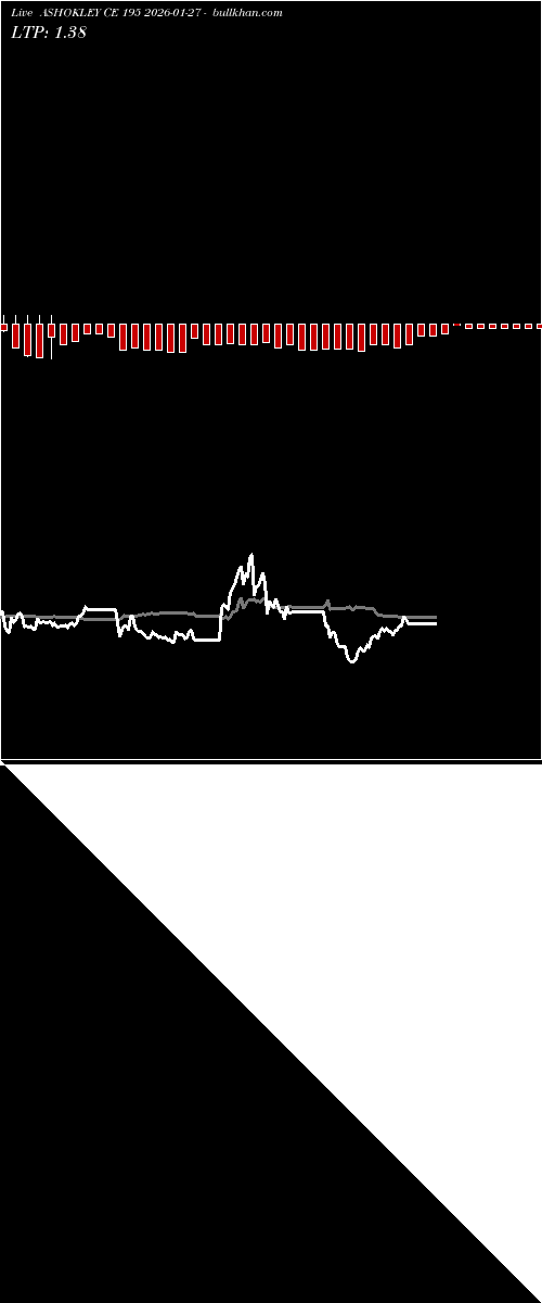  option chart ASHOKLEY CE 195 2026-01-27 