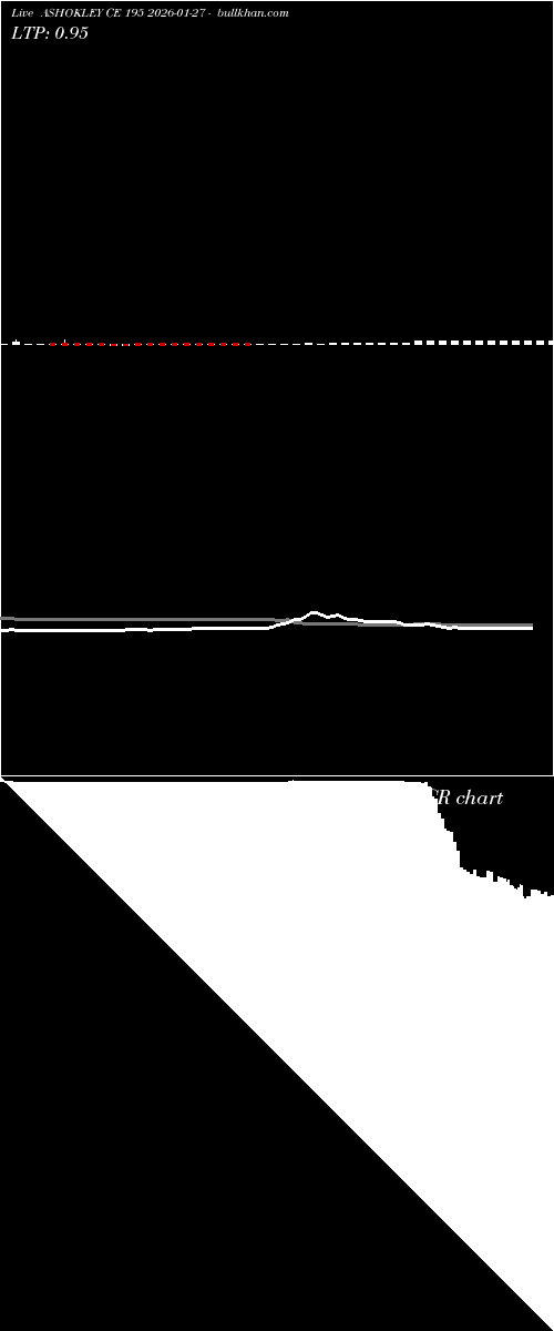  option chart ASHOKLEY CE 195 2026-01-27 