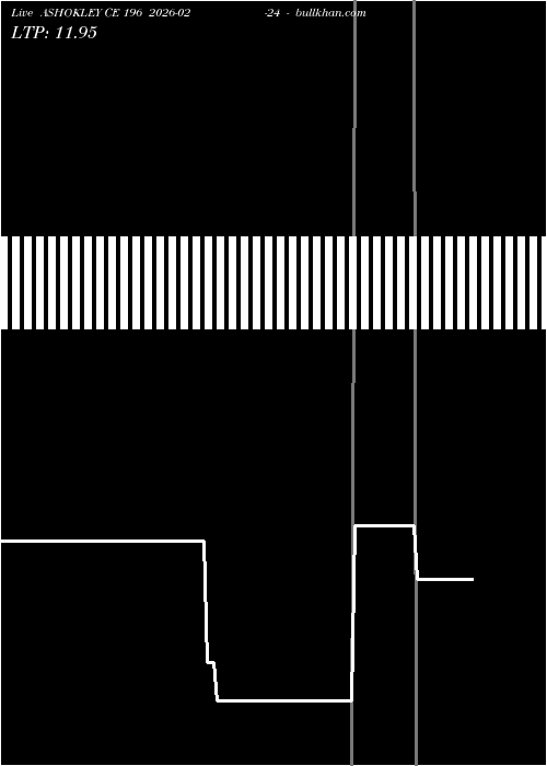  option chart ASHOKLEY CE 196 2026-02-24 