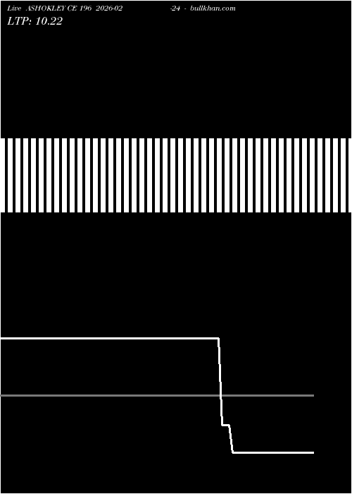  option chart ASHOKLEY CE 196 2026-02-24 