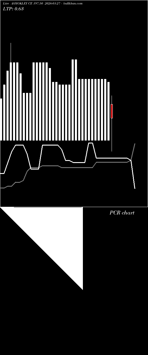  option chart ASHOKLEY CE 197.50 2026-01-27 