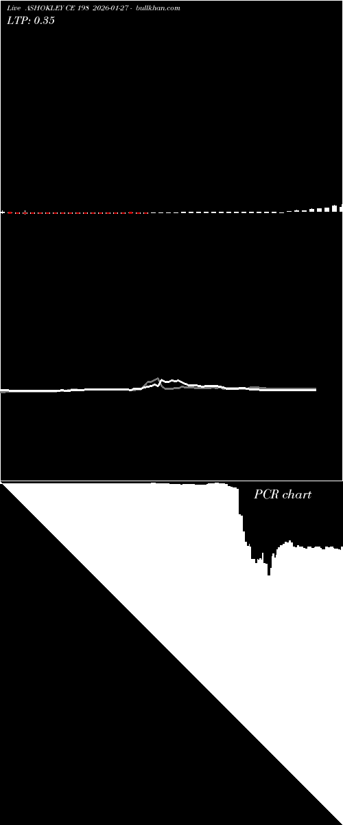  option chart ASHOKLEY CE 198 2026-01-27 