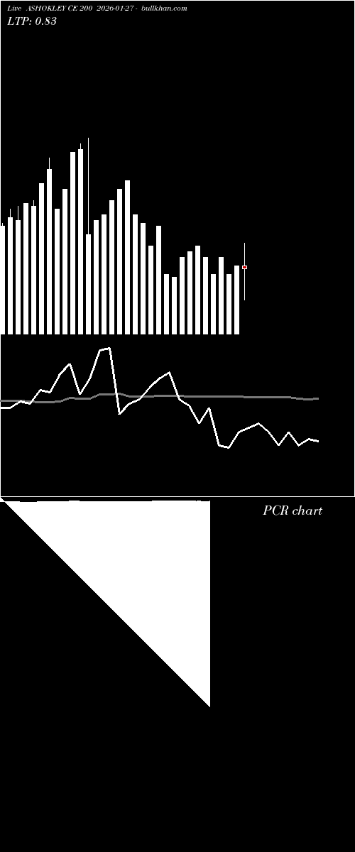  option chart ASHOKLEY CE 200 2026-01-27 