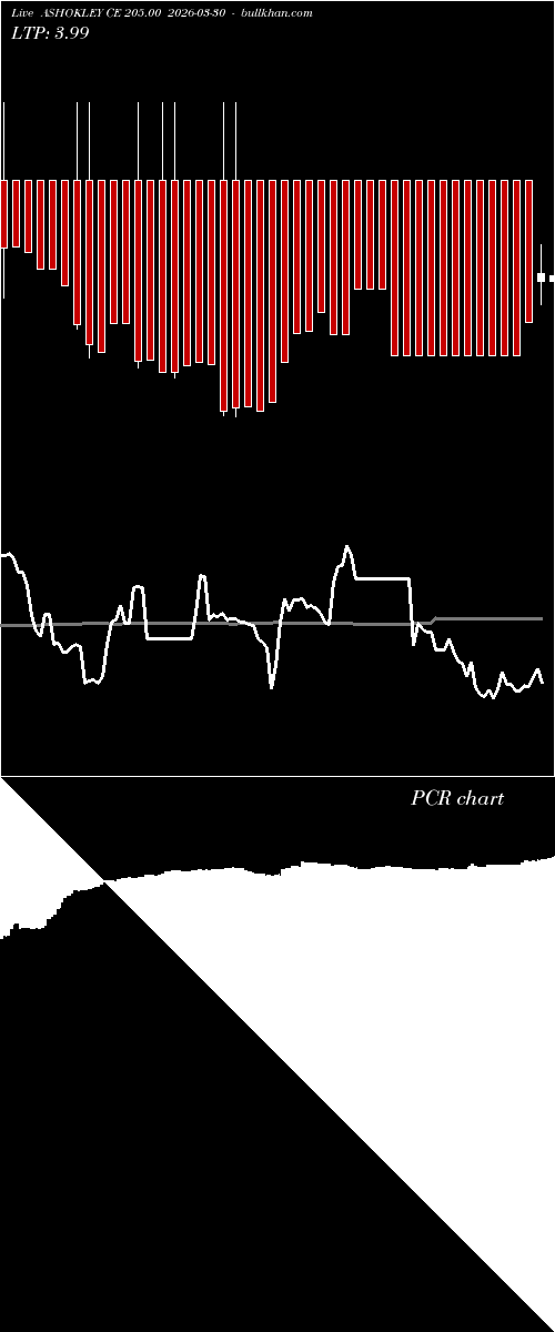  option chart ASHOKLEY CE 205.00 2026-03-30 