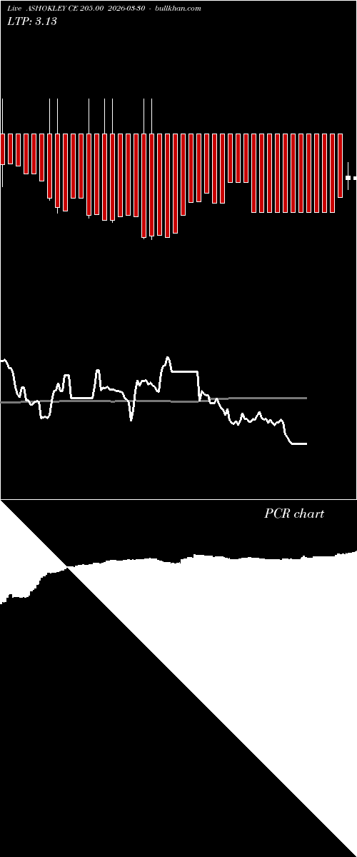  option chart ASHOKLEY CE 205.00 2026-03-30 