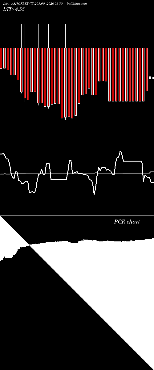  option chart ASHOKLEY CE 205.00 2026-03-30 