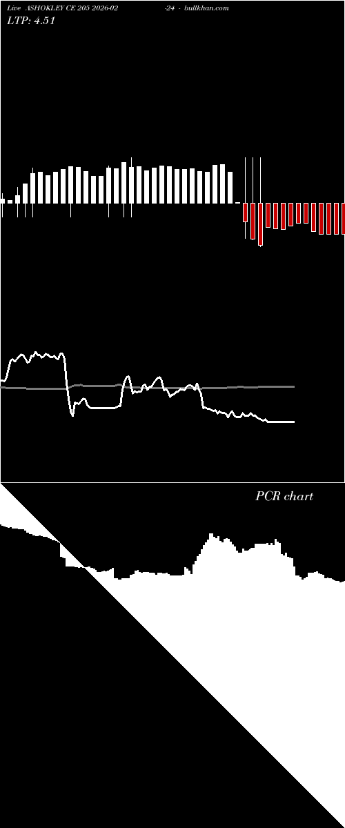  option chart ASHOKLEY CE 205 2026-02-24 