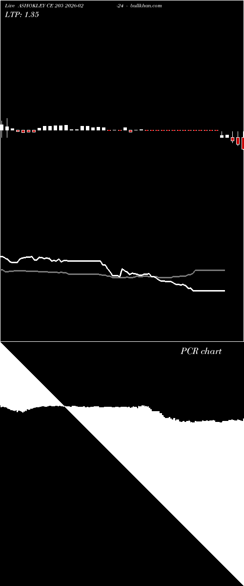  option chart ASHOKLEY CE 205 2026-02-24 