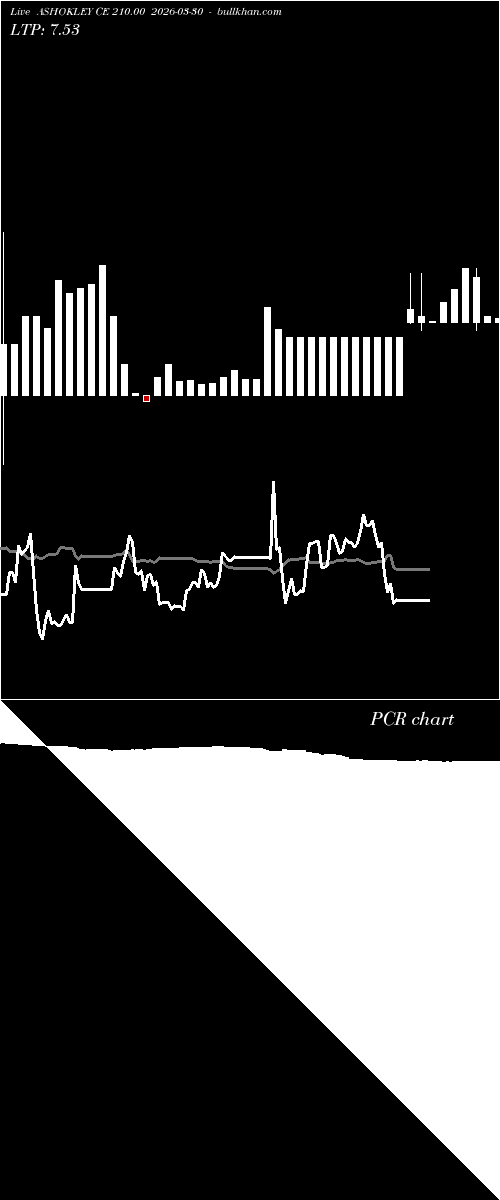  option chart ASHOKLEY CE 210.00 2026-03-30 