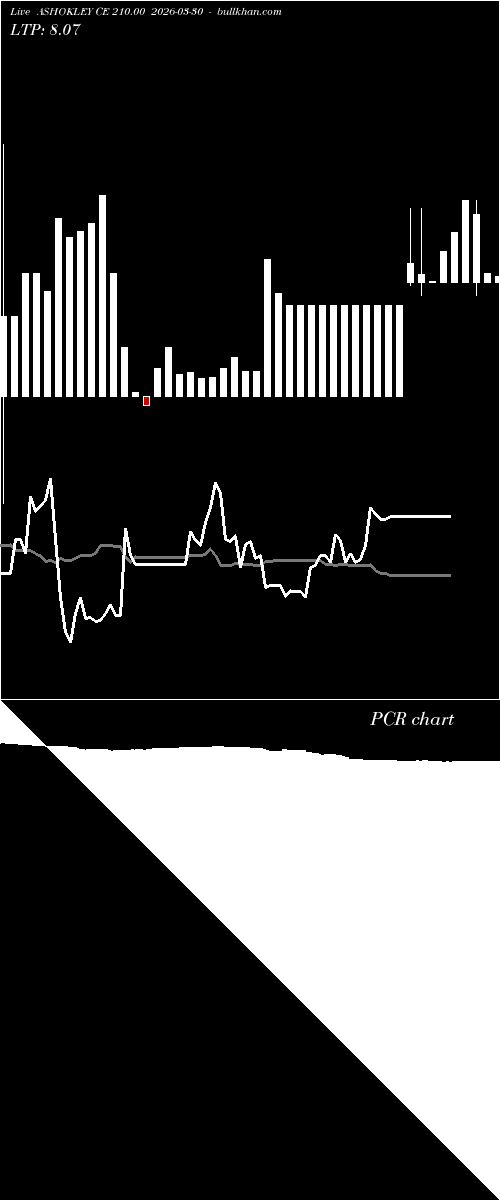  option chart ASHOKLEY CE 210.00 2026-03-30 