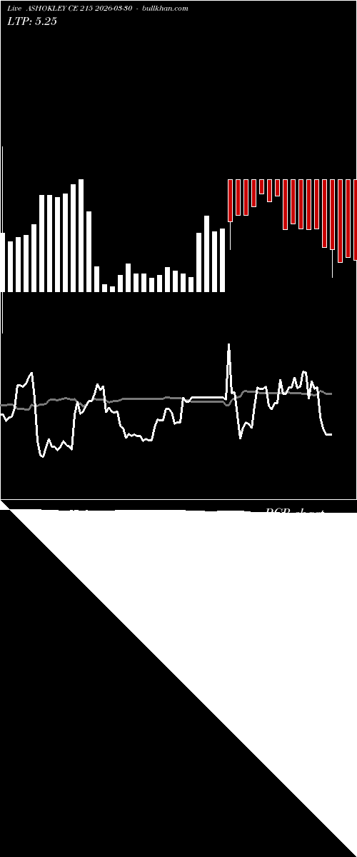  option chart ASHOKLEY CE 215 2026-03-30 