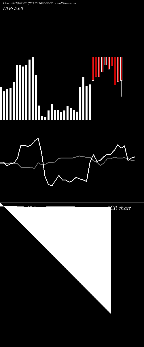  option chart ASHOKLEY CE 215 2026-03-30 