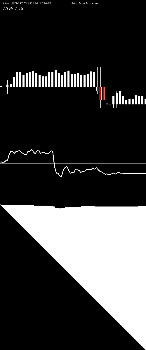  option chart ASHOKLEY CE 220 2026-02-24 