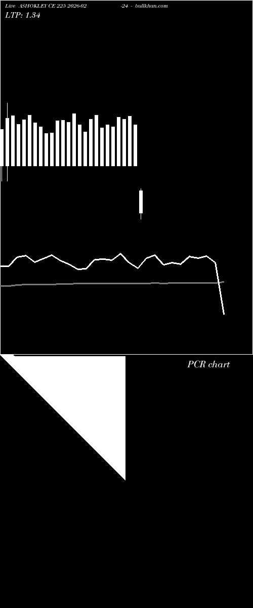  option chart ASHOKLEY CE 225 2026-02-24 