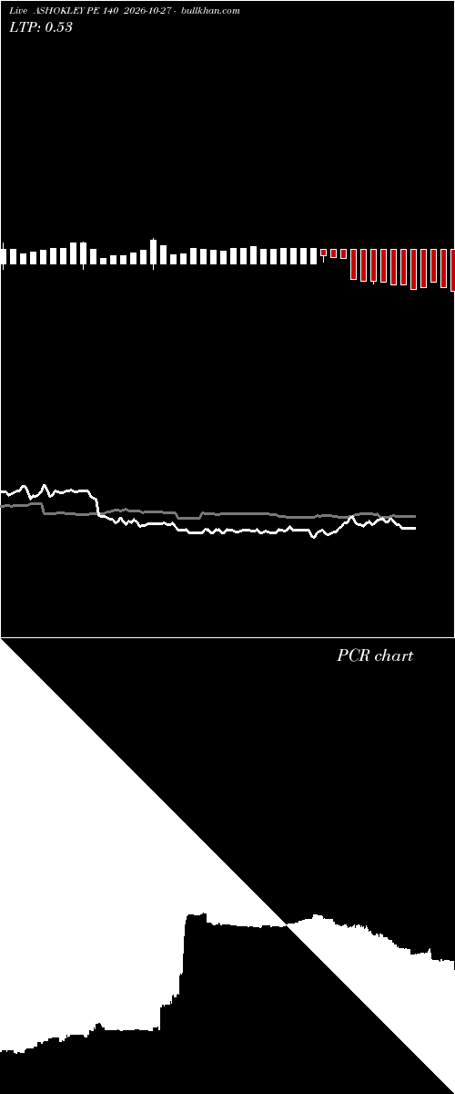  option chart ASHOKLEY PE 140 2026-10-27 