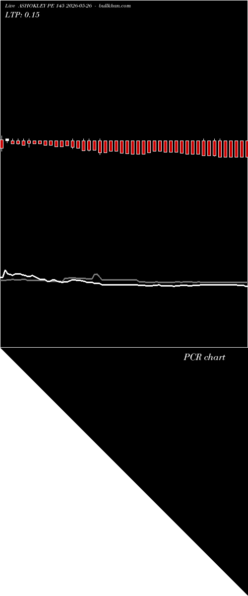  option chart ASHOKLEY PE 145 2026-05-26 