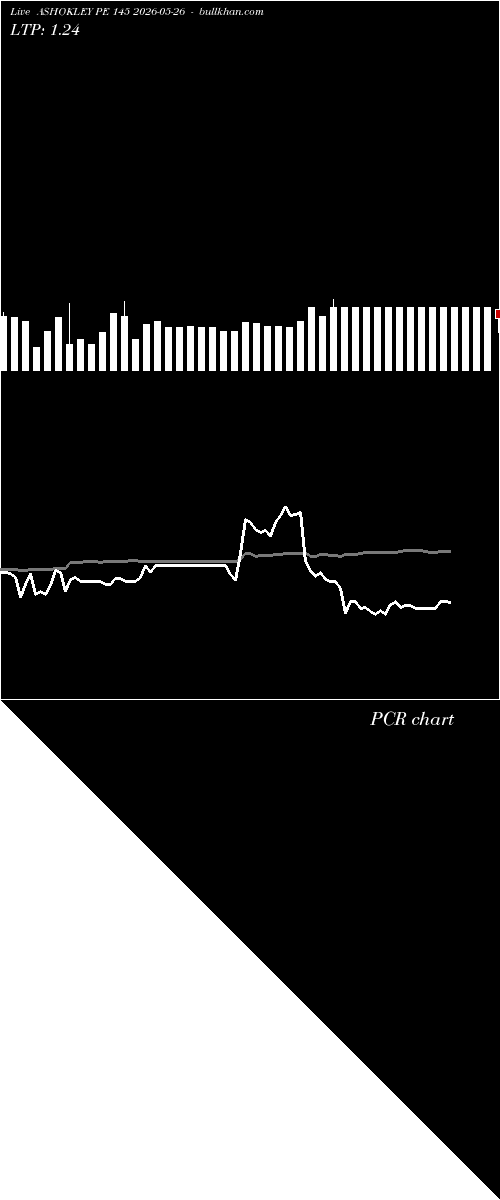  option chart ASHOKLEY PE 145 2026-05-26 