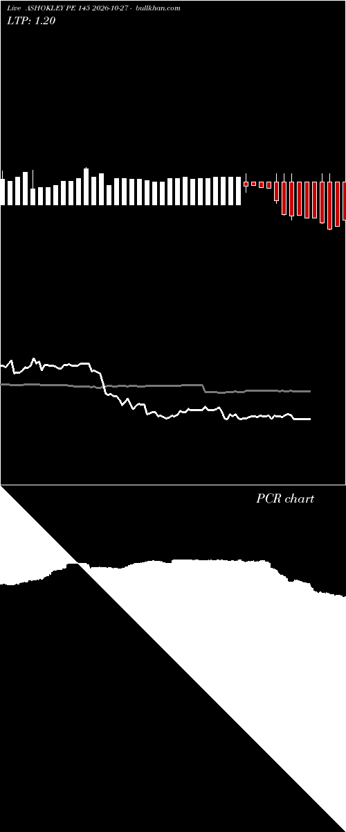 option chart ASHOKLEY PE 145 2026-10-27 