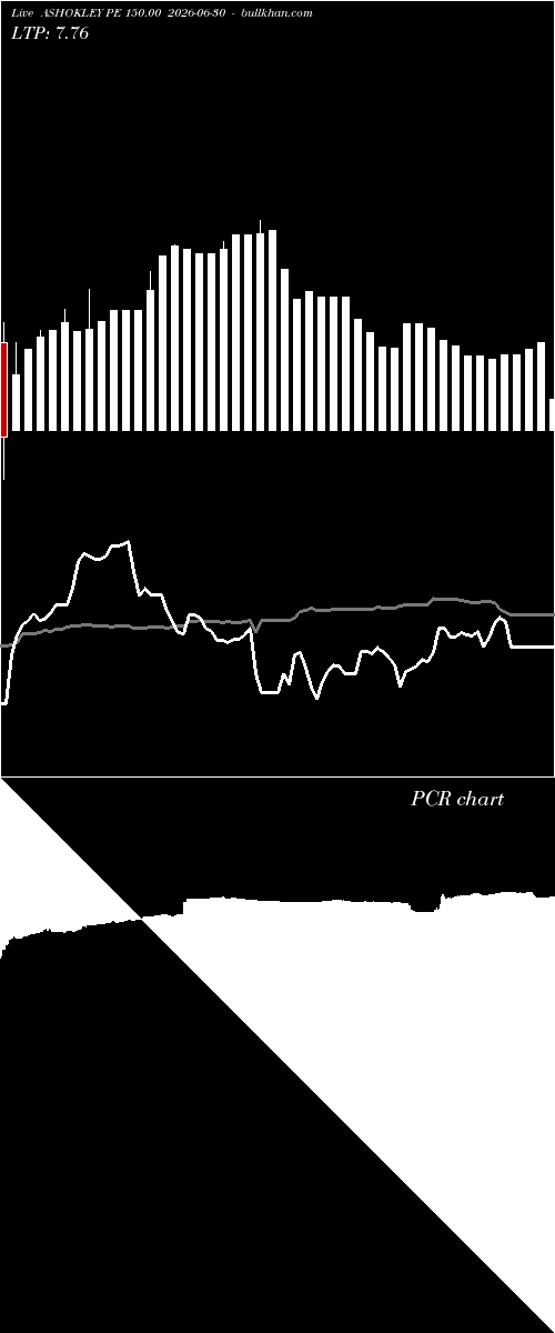  option chart ASHOKLEY PE 150.00 2026-06-30 