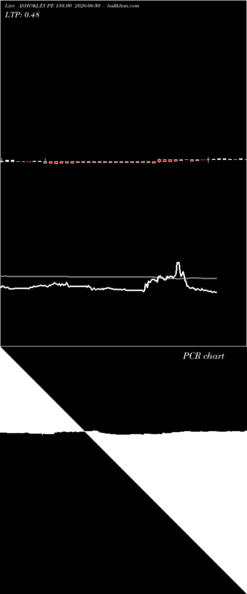  option chart ASHOKLEY PE 150.00 2026-06-30 