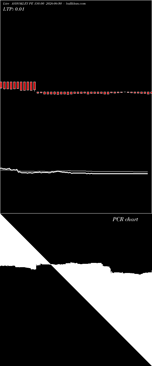  option chart ASHOKLEY PE 150.00 2026-06-30 