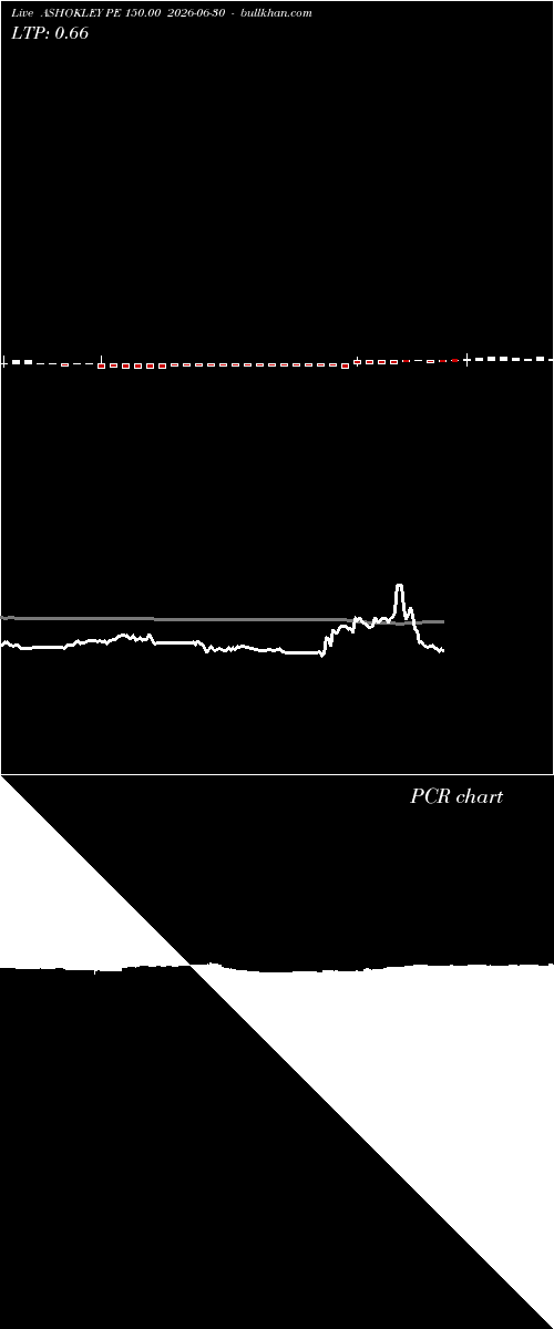  option chart ASHOKLEY PE 150.00 2026-06-30 
