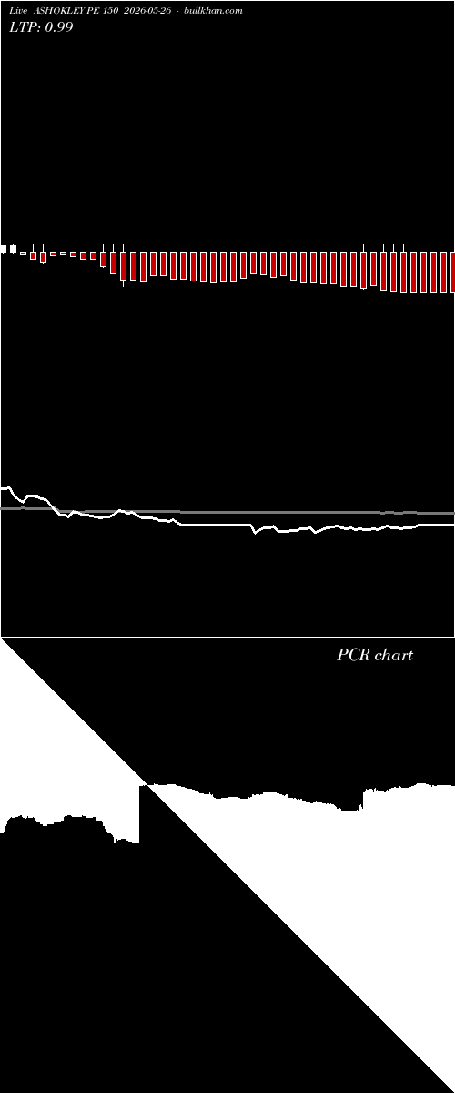  option chart ASHOKLEY PE 150 2026-05-26 