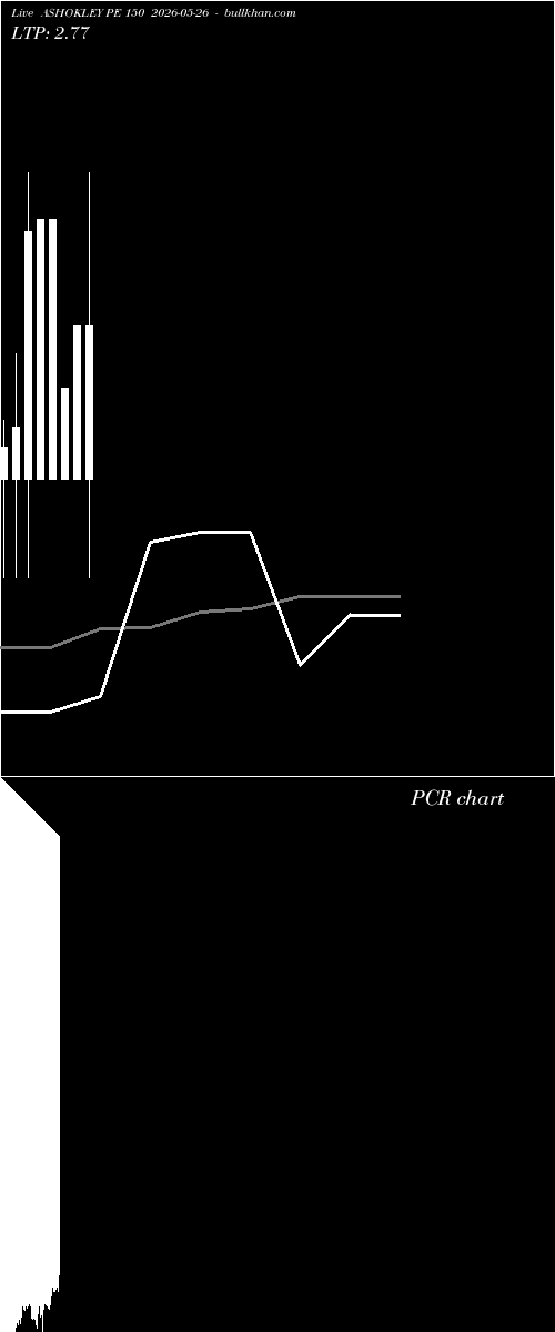  option chart ASHOKLEY PE 150 2026-05-26 