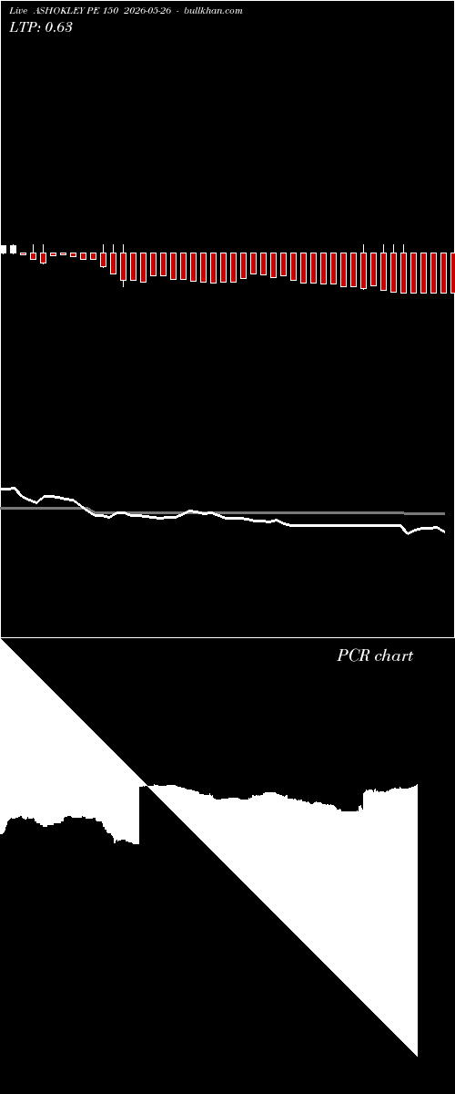  option chart ASHOKLEY PE 150 2026-05-26 