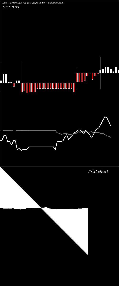  option chart ASHOKLEY PE 150 2026-06-30 