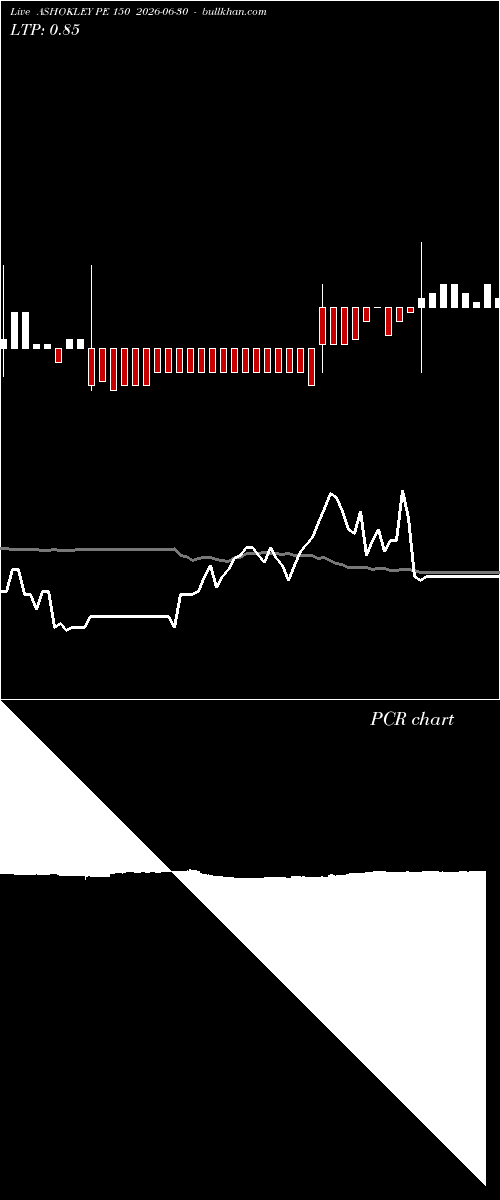  option chart ASHOKLEY PE 150 2026-06-30 