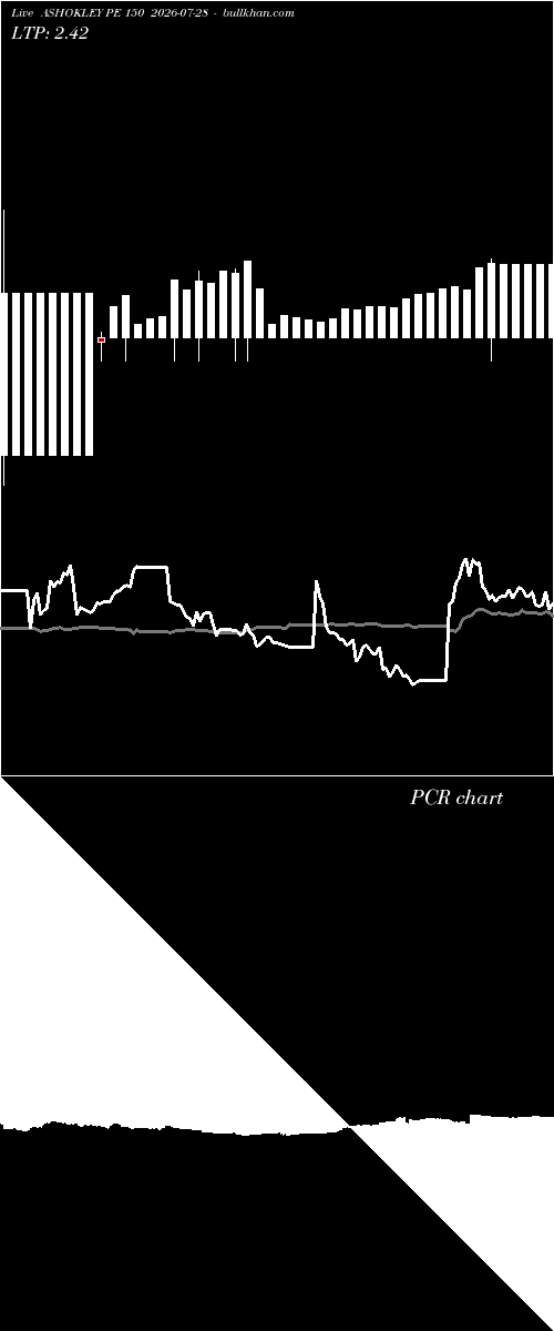  option chart ASHOKLEY PE 150 2026-07-28 