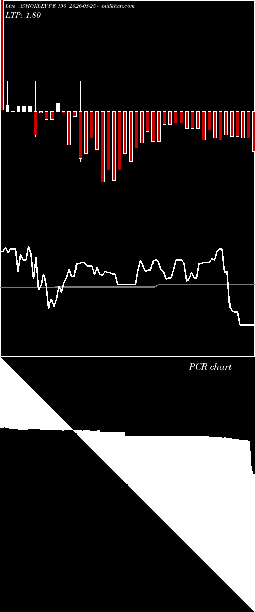  option chart ASHOKLEY PE 150 2026-08-25 
