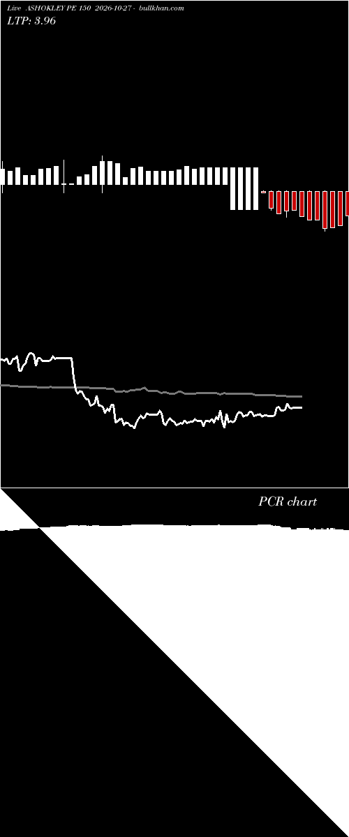  option chart ASHOKLEY PE 150 2026-10-27 