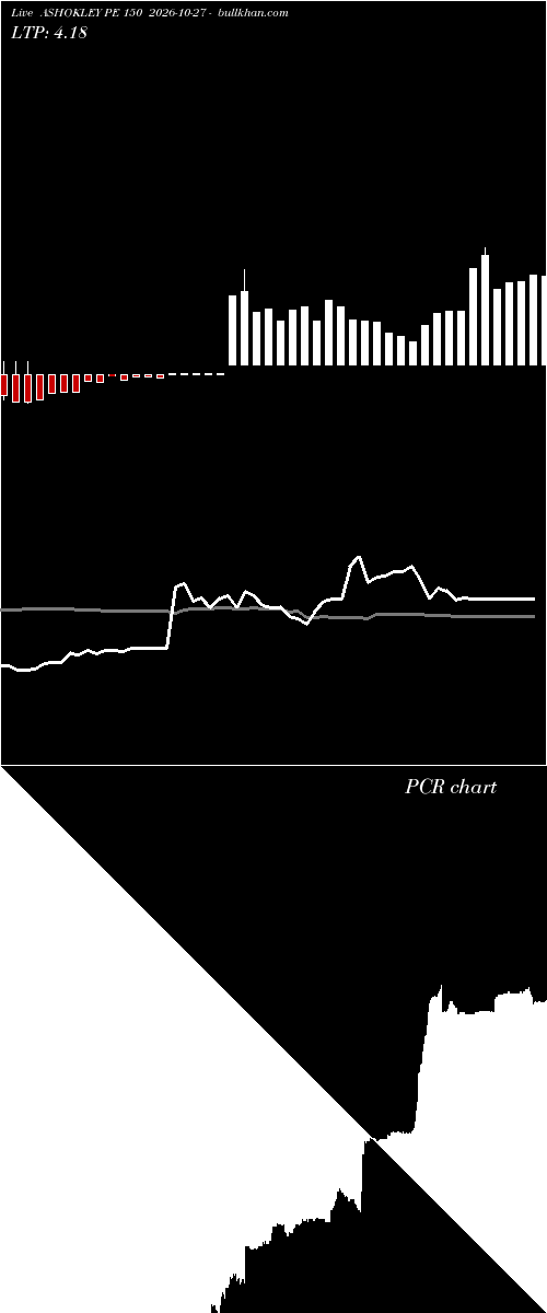 option chart ASHOKLEY PE 150 2026-10-27 