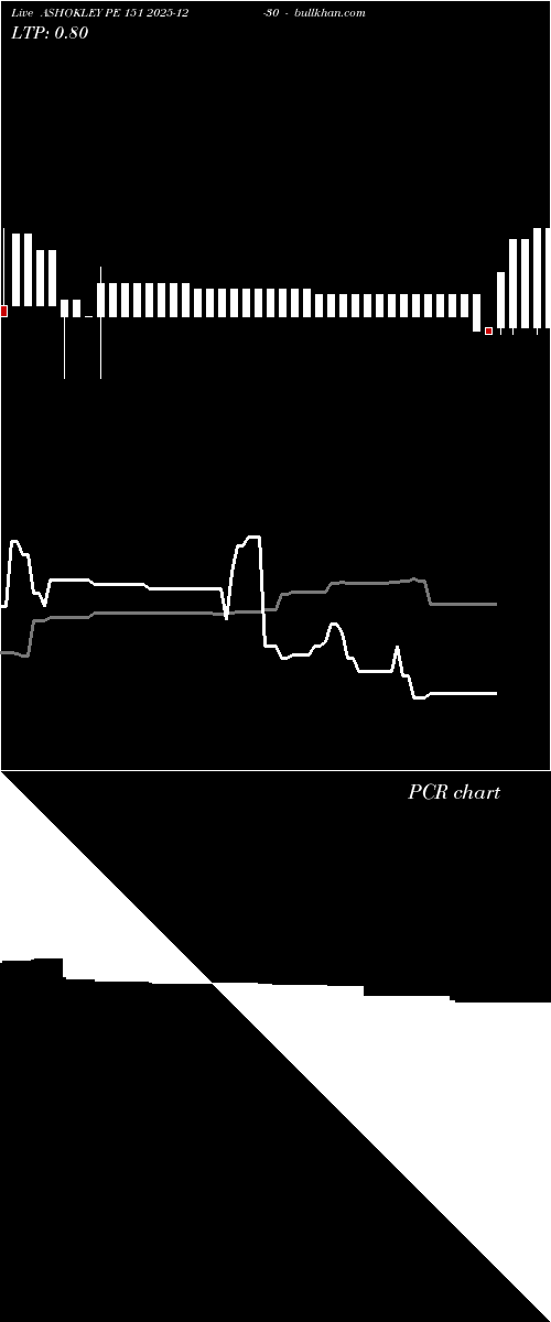  option chart ASHOKLEY PE 151 2025-12-30 