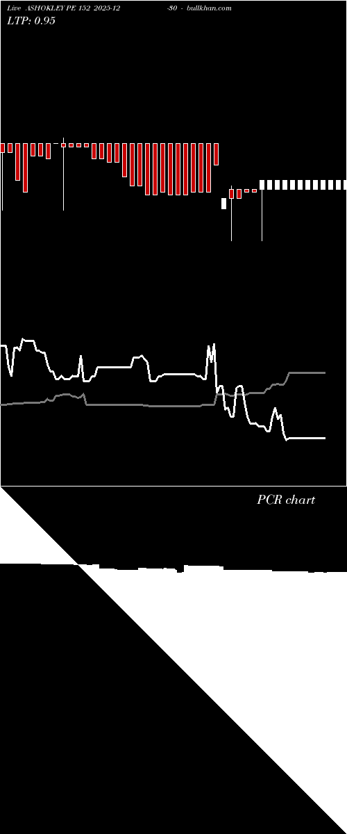  option chart ASHOKLEY PE 152 2025-12-30 
