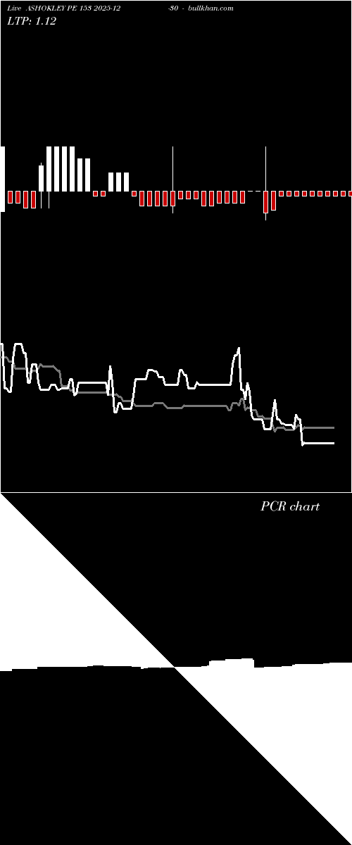  option chart ASHOKLEY PE 153 2025-12-30 