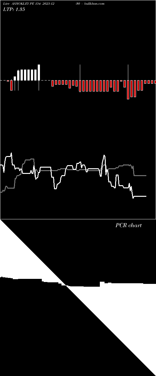 option chart ASHOKLEY PE 154 2025-12-30 