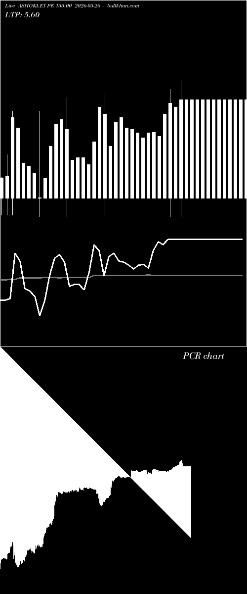  option chart ASHOKLEY PE 155.00 2026-05-26 