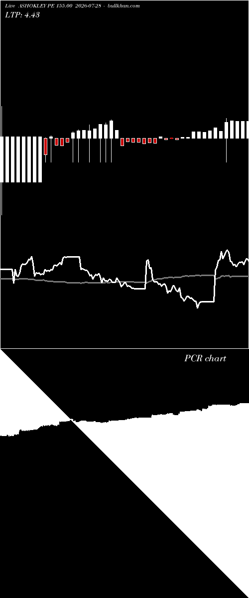  option chart ASHOKLEY PE 155.00 2026-07-28 