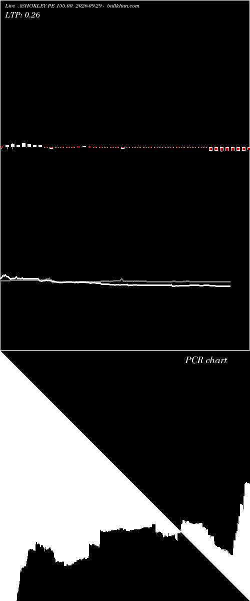  option chart ASHOKLEY PE 155.00 2026-09-29 