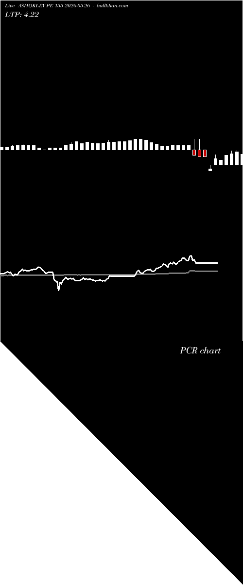 option chart ASHOKLEY PE 155 2026-05-26 